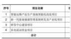 博华科技终止创业板IPO 原拟募资8.5亿元中信证券保荐