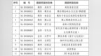 2026年全省等级旅游民宿复核结果公布