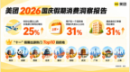 长沙上榜国庆热门目的地Top10