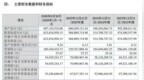 文峰光电：IPO招股说明书披露 发行价11.45元/股