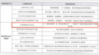 全省仅5个！南康一案例入选国家级榜单