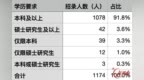 湖南招1174人！2027年度国考开始报名 湖南地区岗位速览