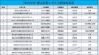 50家湘企进入拟上市报备名单，长株潭占74%！湖南上市后备军“含科量”如何？