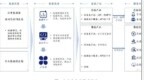 年入7.9亿，毛利率超91%！企查查终止IPO