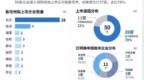 株洲又有9家企业冲刺上市
