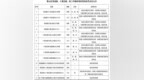 新增13处非现场处罚点位！安徽一地公示