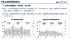 车市持续“外冷内热”，国内销量连续6个月下降超20%