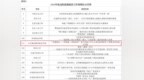 山东城市服务职院项目入选2026年度全国高校思想政治工作质量提升综合改革与精品建设项目名单