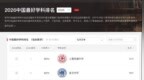 上交第一复旦第二！2026 临床医学软科排名发布，你的母校进前 10 了吗？