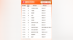 河南16所高校上榜！中国最好学科排名发布