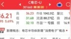 粤芯半导体市值重返千亿