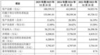 新剑传动IPO问询回复：关联方供应商名单披露，有实控人外甥3家昔日控股企业