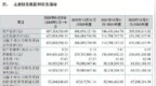 下周打新！航天线缆第一股，来了