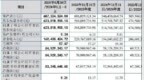 A股申购 | 文峰光电(920296.BJ)开启申购 为国内具备产品覆盖六大军工领域的特种线缆生产企业之一