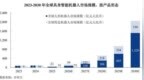 由盈转亏，云深处IPO依旧全靠机器狗