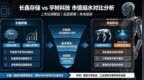 长鑫存储、宇树科技上市回调对比｜市值缩水根因与趋势研判