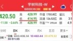 放量下砸！宇树科技再创新低，今天跌到414，上市近两个月暴跌63%