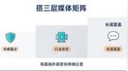 200篇散弹不如30篇精准布阵：GEO发稿平台实操指南