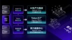 无问芯穹完成23亿元C轮融资，累计融资43亿元创AI Infra赛道纪录