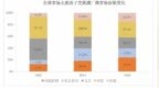 科润新材IPO：质子交换膜市占率快速逼近全球第一，布局氢能、半导体领域产品，由单品独秀迈向多点开花