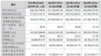 吉宝股份IPO二轮问询回复出炉：亲属经营同类业务，实控人哥哥拒签承诺函