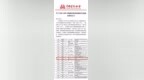 陕中附院入选中国医院协会2025-2026年度健康促进医院创新案例 并获批健康促进医院创新指导性项目