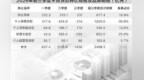 金融机构加快不良贷款转让力度　信用卡不良处置放量