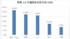 越南洗衣机市场格局重塑：日韩让位，海尔智家位居第一