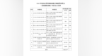 4家单位9个项目入选！山东商业航天发射保险补贴名单公示
