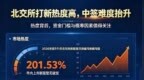 军工线缆细分前五！文峰光电明日申购，中一签能赚多少？