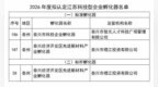 标杆、标准双入选！泰兴孵化器再获省级认可