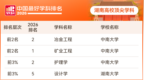 湖南18所高校201个学科上榜！2026软科中国最好学科排名发布