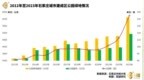 再见，超超书记：五年剧变，石家庄未完成的“逆天改命”