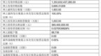 远大健科申购数据简析及北交所最新账户数据