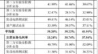 季丰电子创业板IPO：重资产扩张下盈利承压，成长性拷问尚未消解