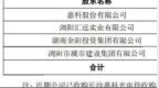 惠科股份三连击：注册资本+8.4亿、10亿收权、25亿放款加码OLED