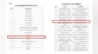 喜报！枣庄市2个项目入选省级知识产权重点项目