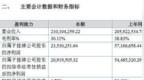 科麦特科北交所IPO：扣非净利降幅超六成 拟募资对应目标能否实现？