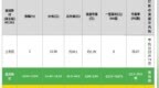 【打新必读】皇冠新材估值分析，功能性胶粘材料(深主板)