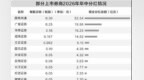 上市券商三季报显现韧性　机构看好估值修复