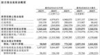 布局“A+H”双平台：内地最大PCB巨头东山精密（2384.HK）今日正式挂牌港交所