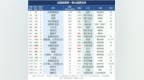 身家最高3100亿！佛山21位富豪上榜！2026胡润百富榜揭晓
