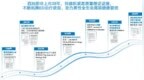 从西地那非的「前沿探索」，看男性健康的更多可能