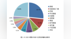 发病率增加近1倍，肺癌居首！重庆最新居民健康报告发布