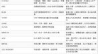 CKM 今年这么火，简单的选题全被发了！还好我帮你找了这 6 个方向