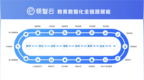 2026年教务管理软件设计公司找哪家？领智云全链路数字化运营