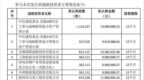 【森峰激光】申购资金测算与配置策略分析