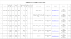 这些省属事业单位招聘，点击查看→