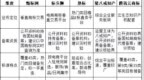 杭州商标转让平台怎么选：五家交易平台对比+标源真实性五步核验（附备案与官费查证路径）
