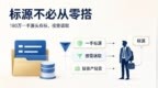 不必什么都自己建——汇标网正在把商标生意的“重活”接过去